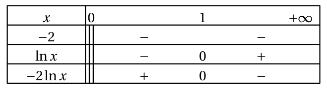 Figure du corrigé de l'exercice 1