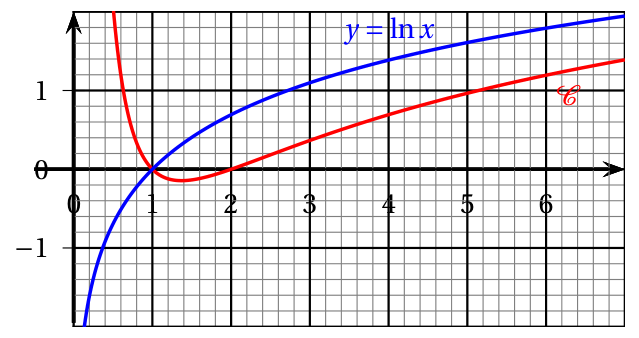 Figure du corrigé de l'exercice 1