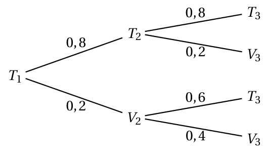 Figure du corrigé de l'exercice 2