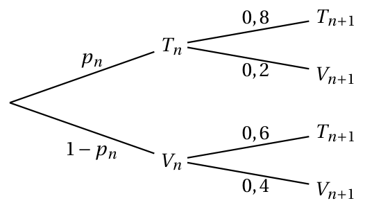 Figure du corrigé de l'exercice 2