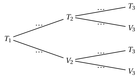 Figure de l'exercice 2