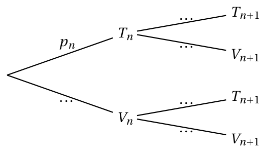 Figure de l'exercice 2