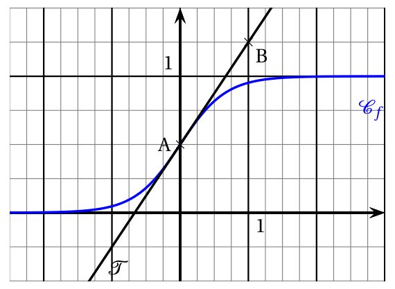 Figure de l'exercice 1