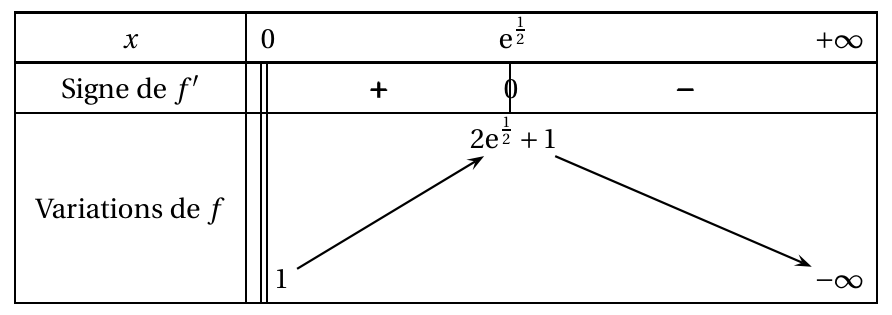 Figure du corrigé de l'exercice 2