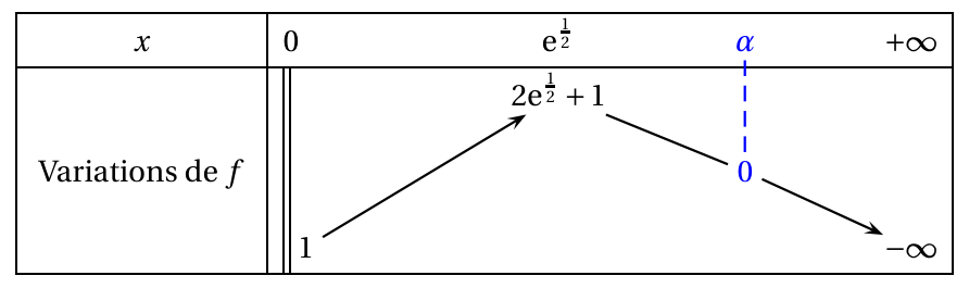 Figure du corrigé de l'exercice 2