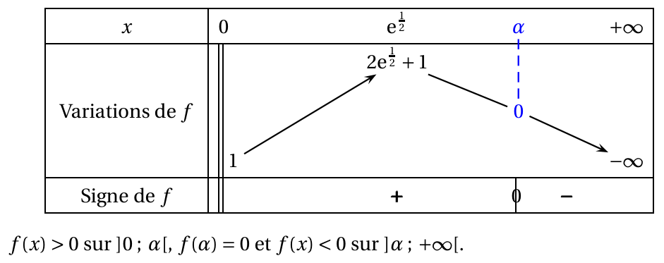 Figure du corrigé de l'exercice 2