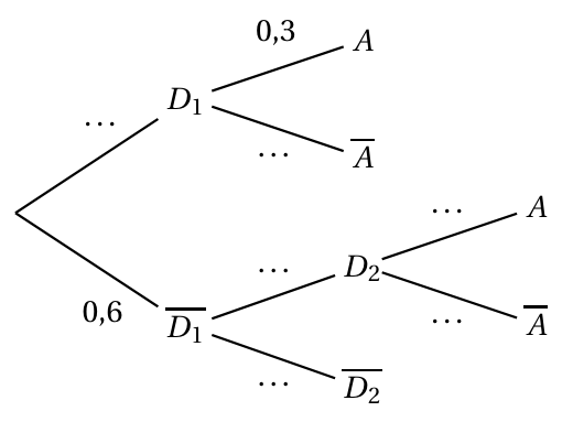 Figure de l'exercice 1