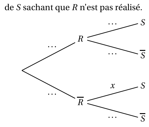 Figure de l'exercice 1