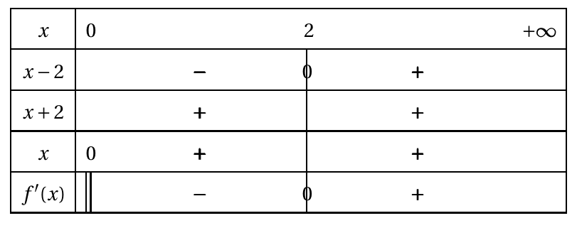 Figure du corrigé de l'exercice 2