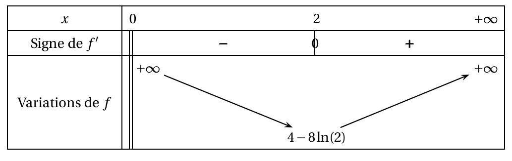 Figure du corrigé de l'exercice 2