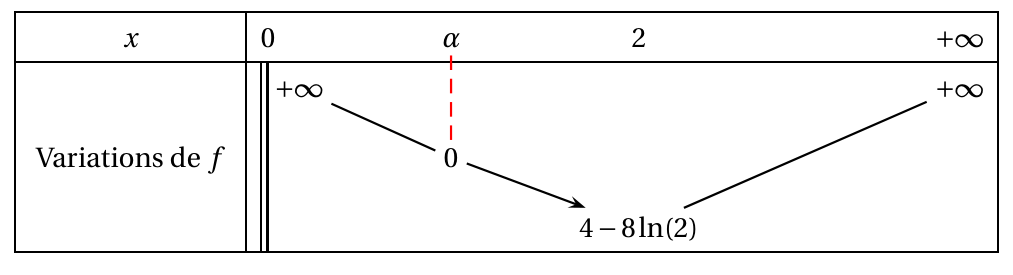 Figure du corrigé de l'exercice 2