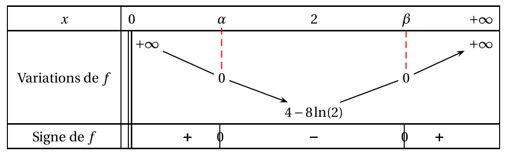 Figure du corrigé de l'exercice 2