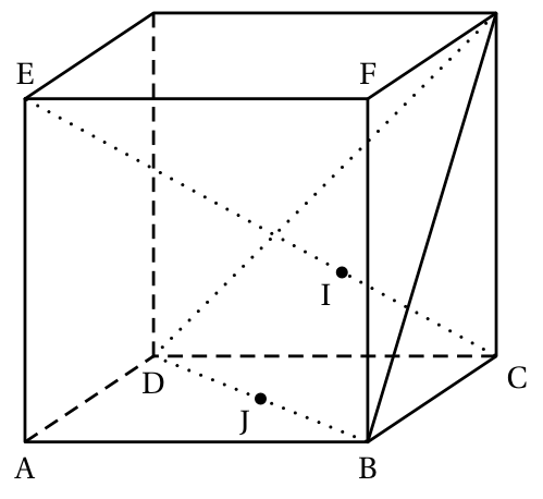 Figure de l'exercice 4