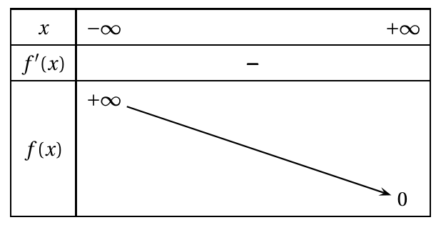 Figure du corrigé de l'exercice 4