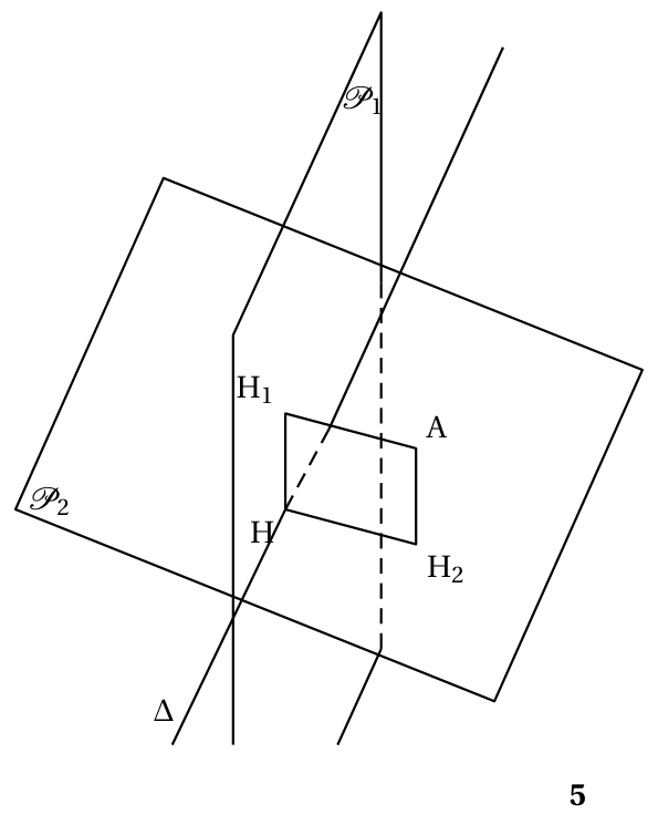 Figure de l'exercice 3