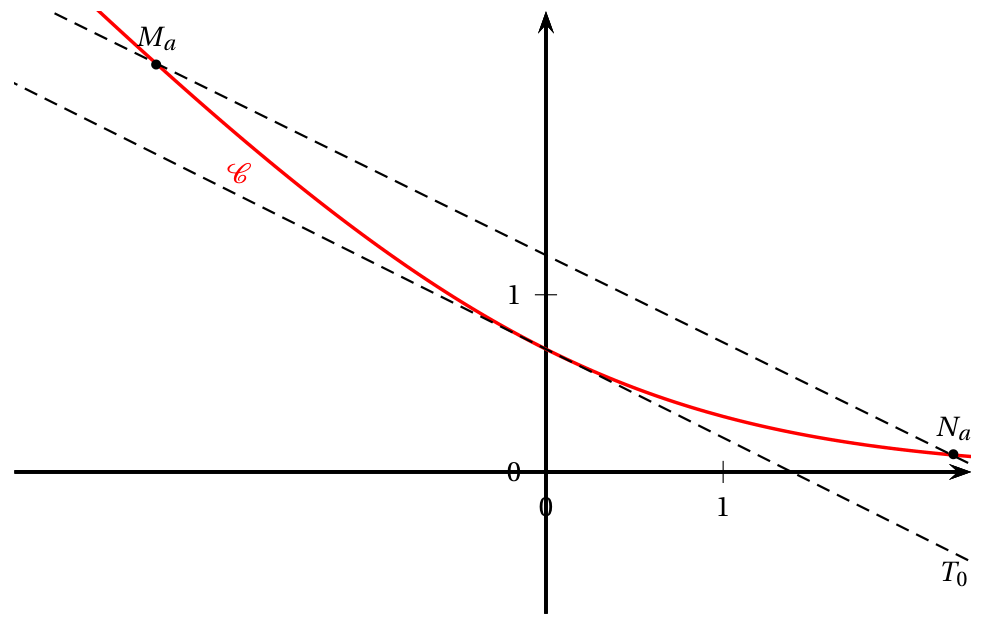 Figure de l'exercice 4