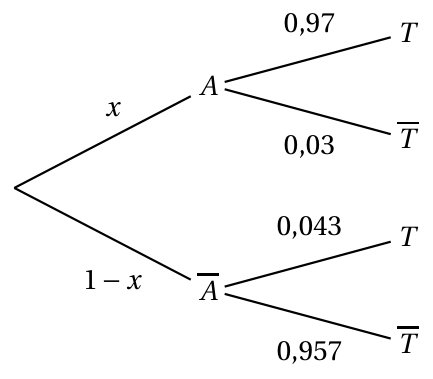 Figure du corrigé de l'exercice 3