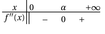 Figure du corrigé de l'exercice 4