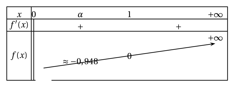 Figure du corrigé de l'exercice 4