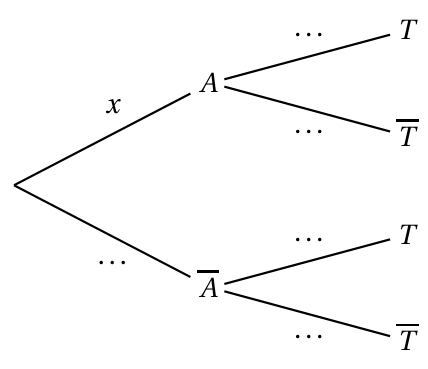 Figure de l'exercice 3