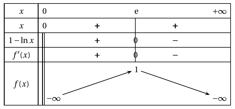 Figure du corrigé de l'exercice 2
