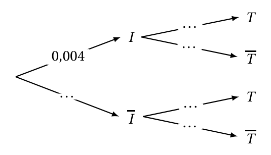 Figure de l'exercice 1