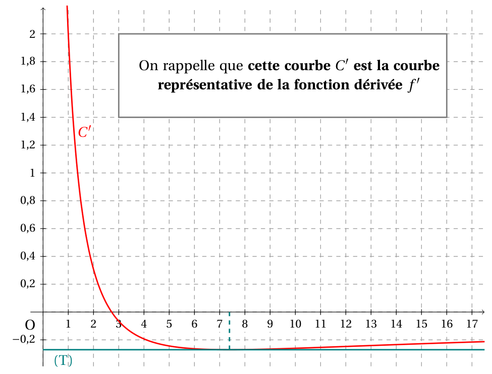 Figure de l'exercice 2