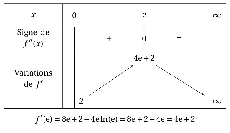 Figure du corrigé de l'exercice 4