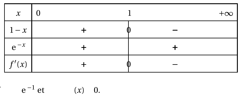 Figure du corrigé de l'exercice 2