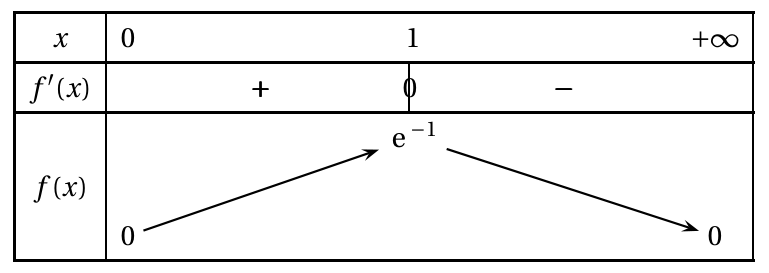 Figure du corrigé de l'exercice 2