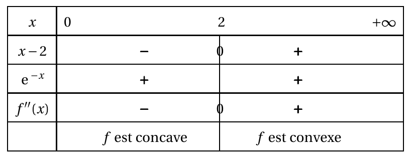 Figure du corrigé de l'exercice 2