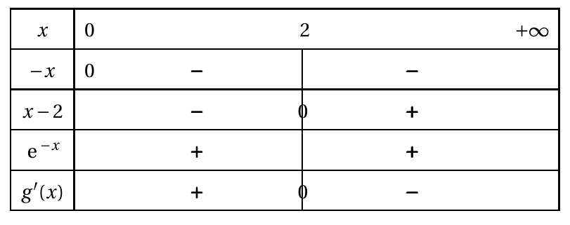 Figure du corrigé de l'exercice 2