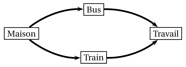 Figure du corrigé de l'exercice 4