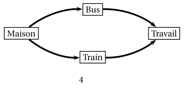 Figure de l'exercice 4