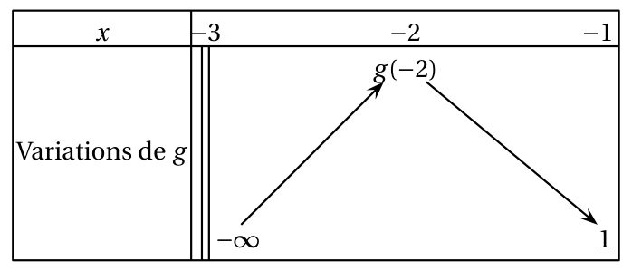 Figure de l'exercice 4