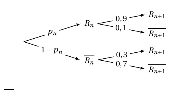 Figure du corrigé de l'exercice 1