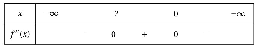 Figure du corrigé de l'exercice 4