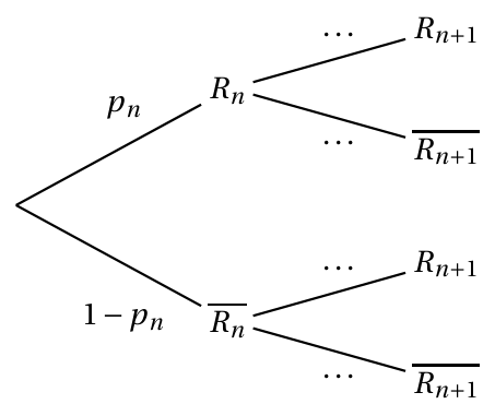 Figure de l'exercice 1