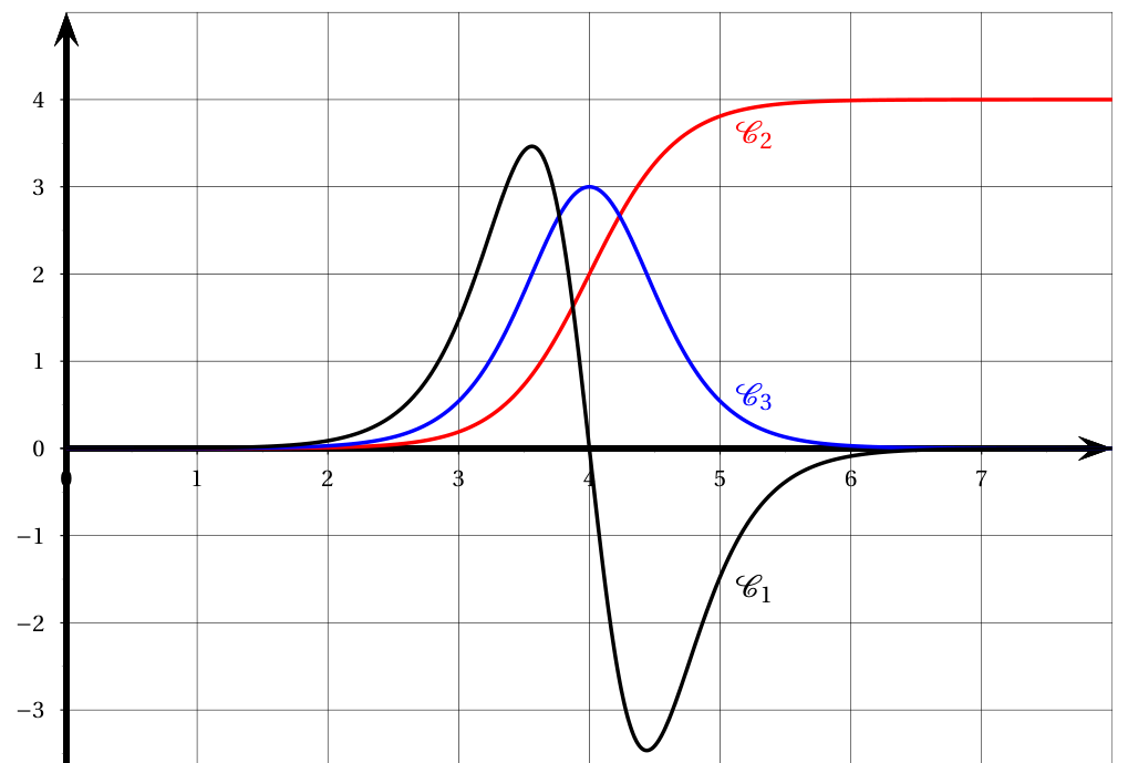Figure de l'exercice 3