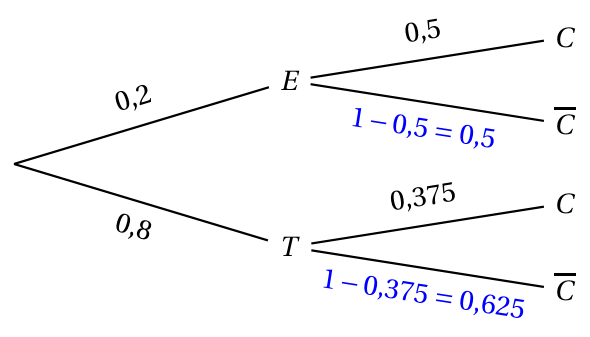 Figure du corrigé de l'exercice 1