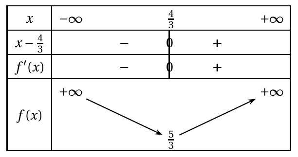 Figure du corrigé de l'exercice 3