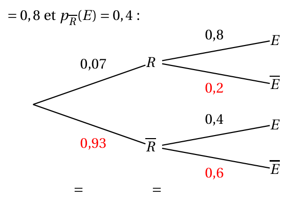 Figure du corrigé de l'exercice 1