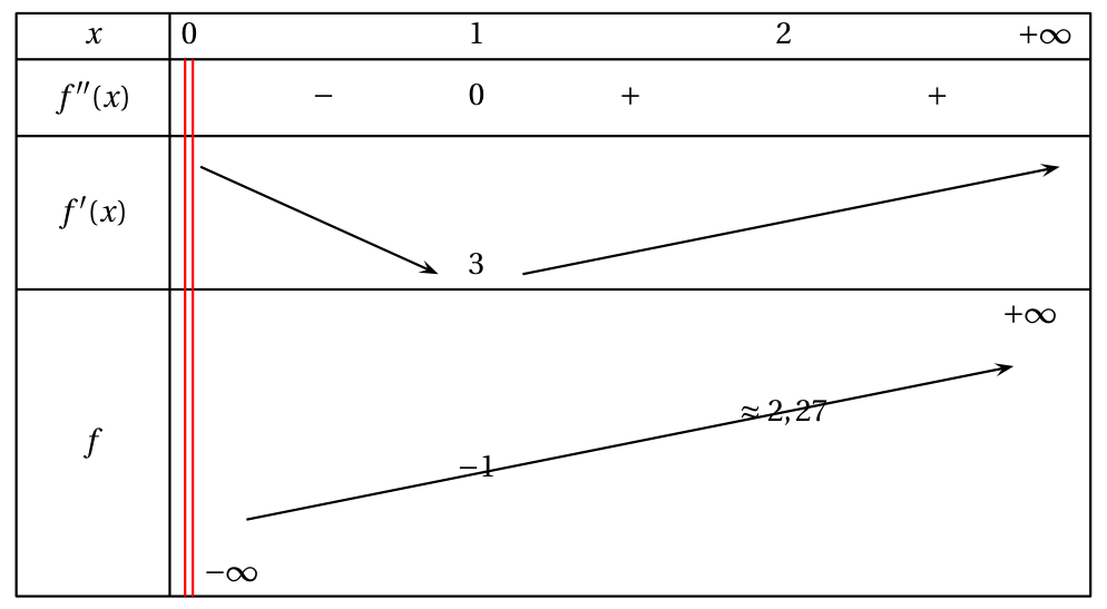 Figure du corrigé de l'exercice 3