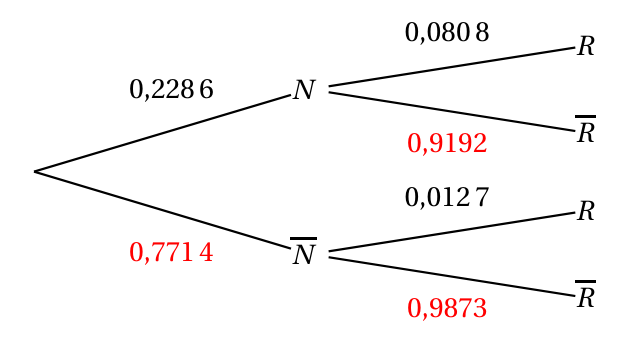 Figure du corrigé de l'exercice 1