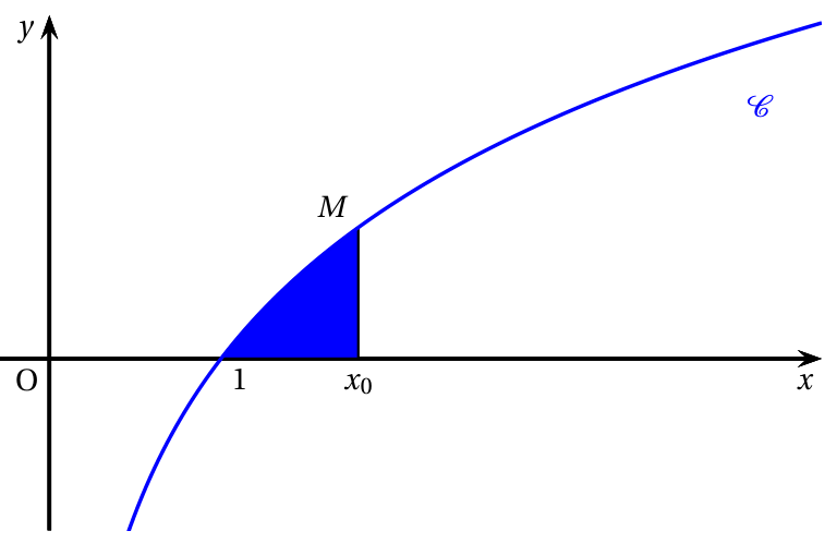 Figure du corrigé de l'exercice 4