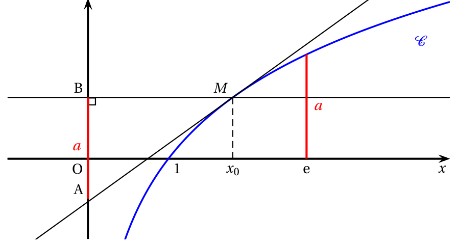 Figure du corrigé de l'exercice 4