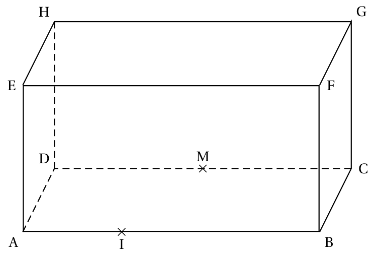 Figure de l'exercice 2