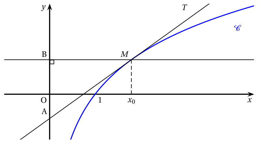Figure de l'exercice 4