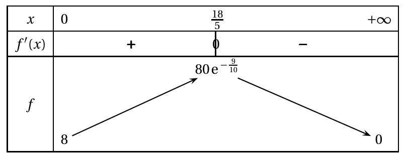 Figure du corrigé de l'exercice 1