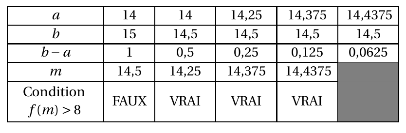 Figure du corrigé de l'exercice 1